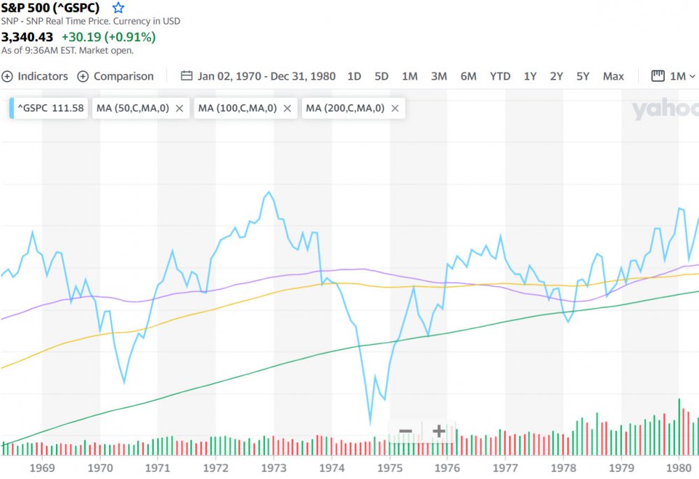 S&P500 70s.jpg