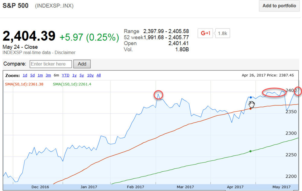 S&P500 triple top.jpg