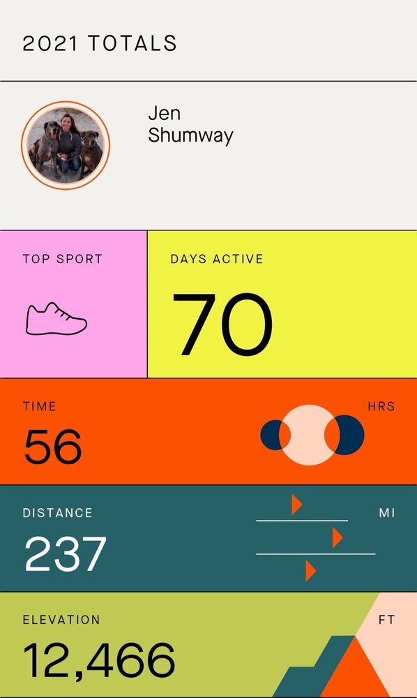 Screenshot_20220103-122638_Strava.jpg