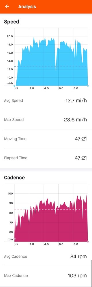 Screenshot_20220307-230041_Strava.jpg