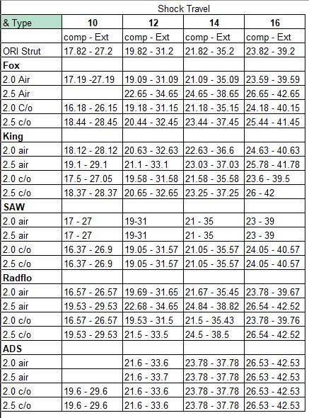 shock Lengths.jpg