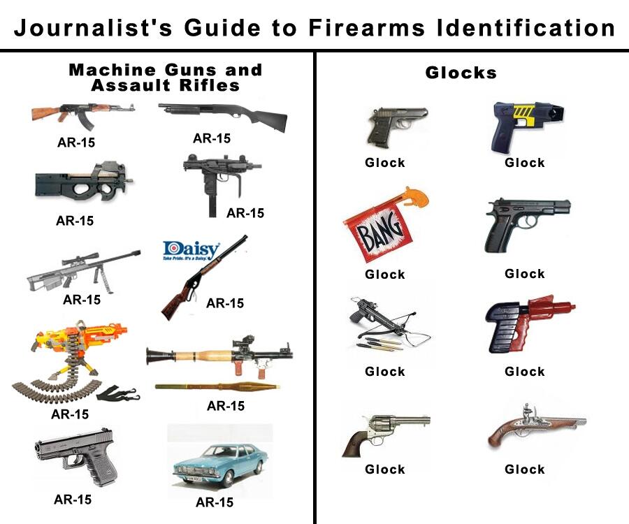 Thats+clearly+a+ar15+_ecfd758bbef5724ab5e58ff2d2de481d.jpg