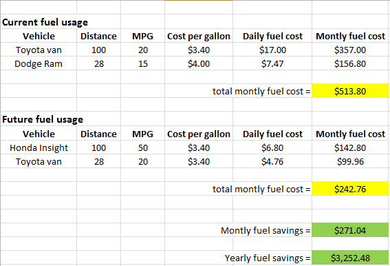 Tonys fuel savings.jpg