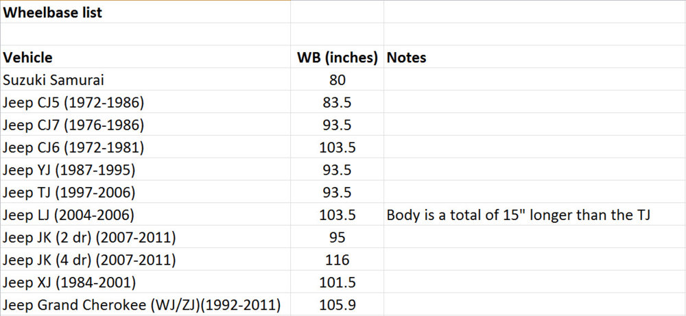 wheelbase list.jpg