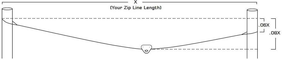 zip-line-length-plan.jpg