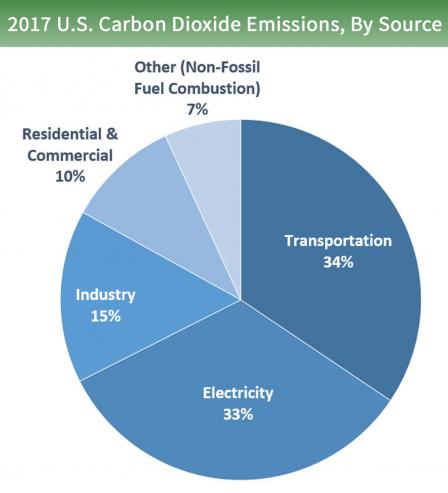 gases-by-co2-2019.jpg