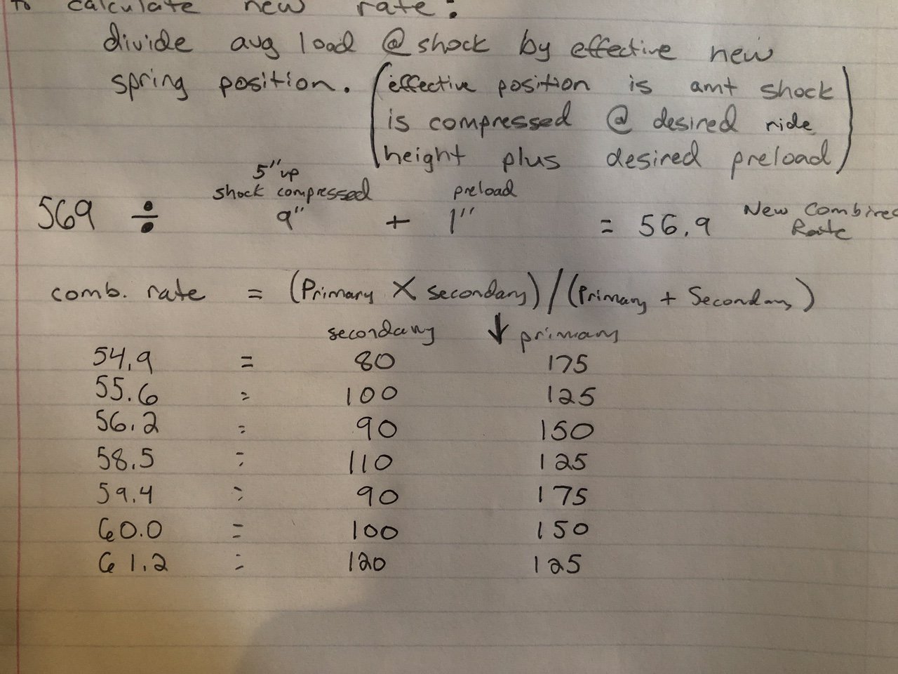Looking for coilover spring advice. | NC4x4