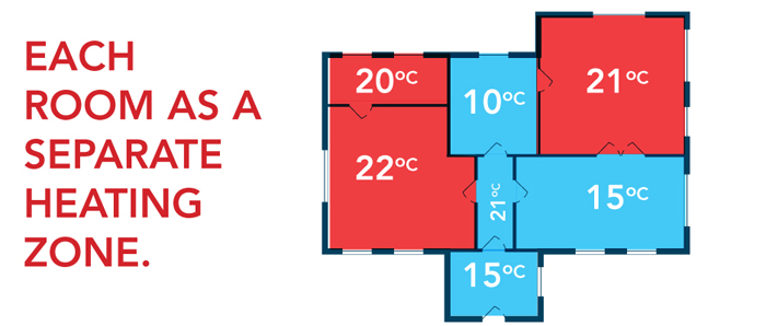 multi-zone.jpg