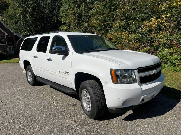 norfolk.craigslist.org