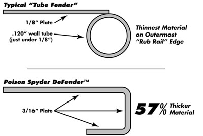 DeFender_Comparo-400.jpg