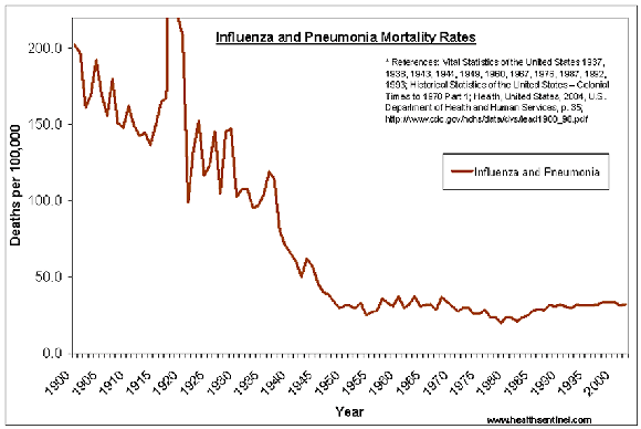 scaled_US-Flu-1900-2002.gif