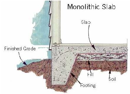 monolithic-slab-diagram-jpg.16340