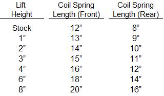 TJCoilSpringMeasurements.jpg