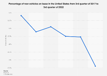 www.statista.com