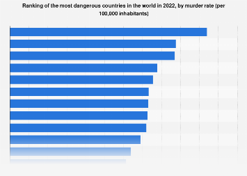 www.statista.com