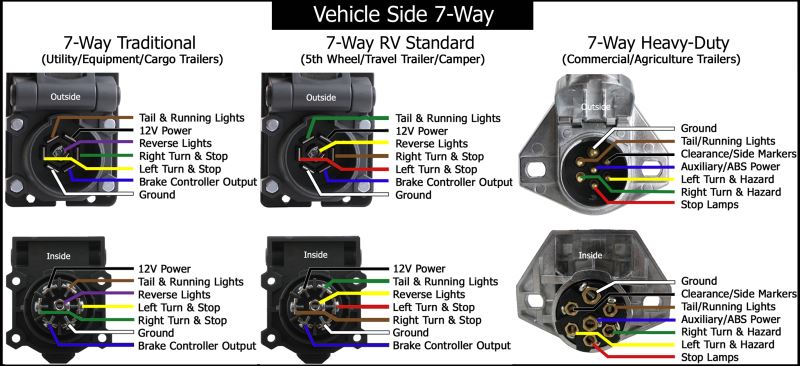 A Dumb Tow Pig Trailer Wiring Question