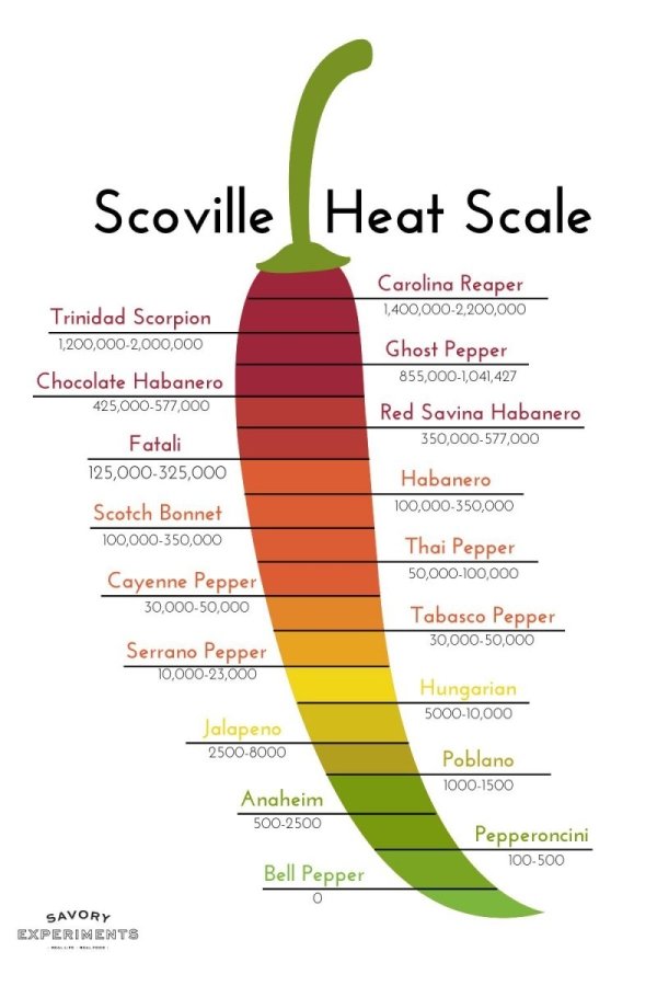 Scoville-Heat-Scale.jpg