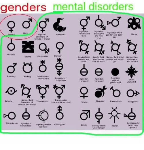 genders-mental-disorders-uigender-endum-uigender-third-female-and-mate-3194745.png